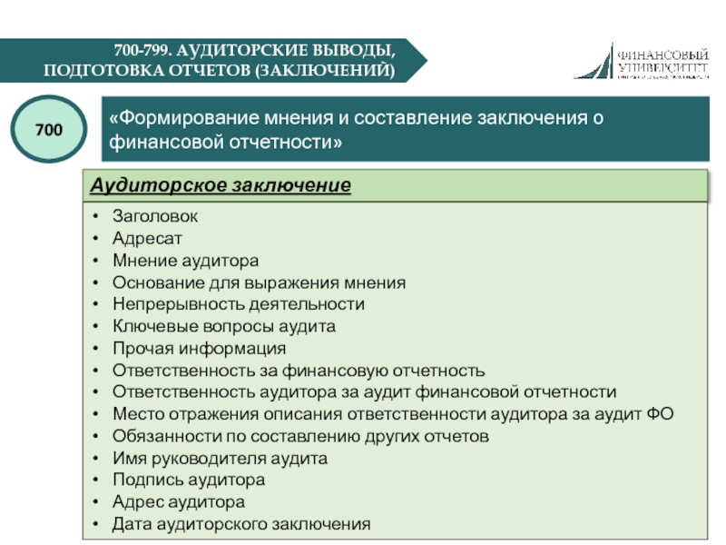 Аудит онлайн проекта