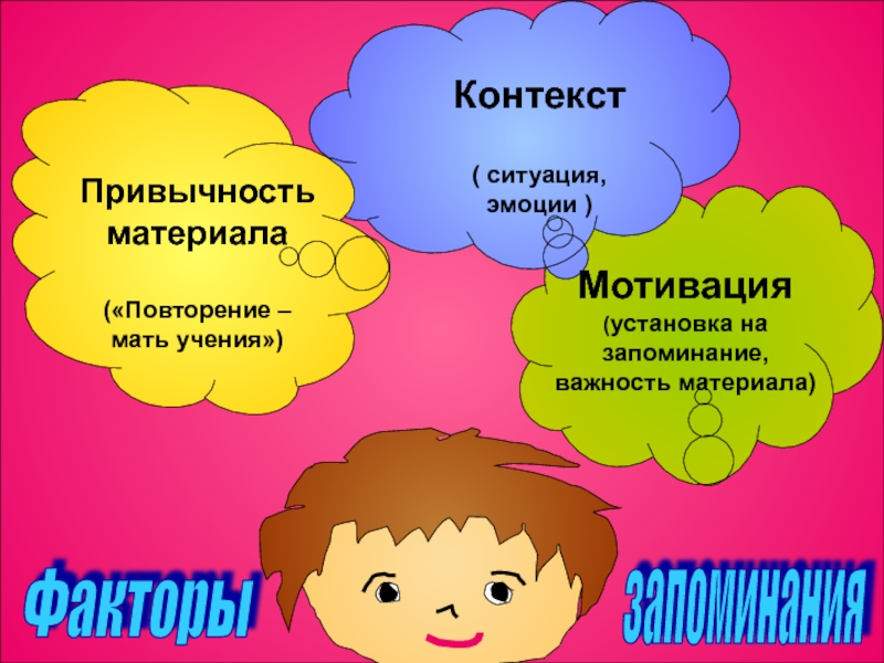 Контекст ситуации. Установка на запоминание. Повторение мать учения ситуация. Мотивирующие картинки повторение мать учение. Привычность.