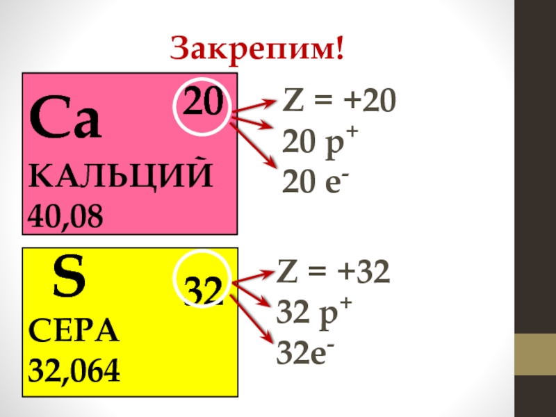 Схема атомов кальция