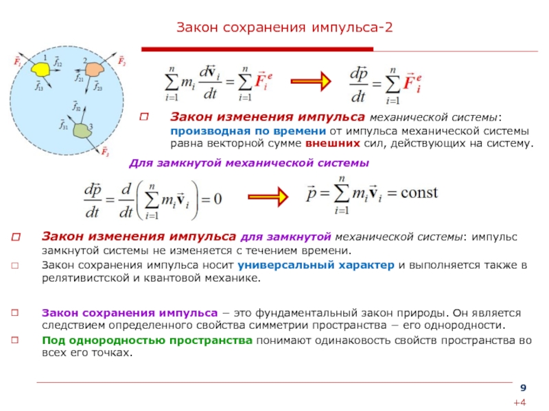 Модуль изменения импульса тела