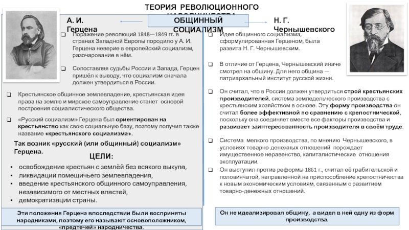 Теория общинного социализма