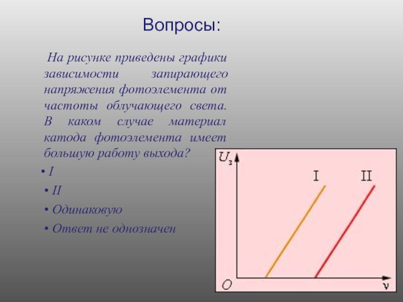 Четырех учеников попросили нарисовать общий вид графика зависимости максимальной кинетической