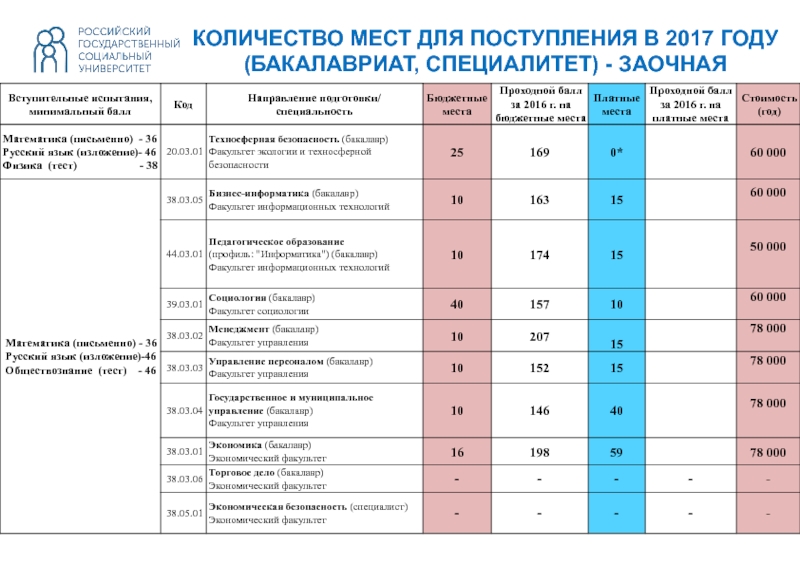 Учебный план спбгут