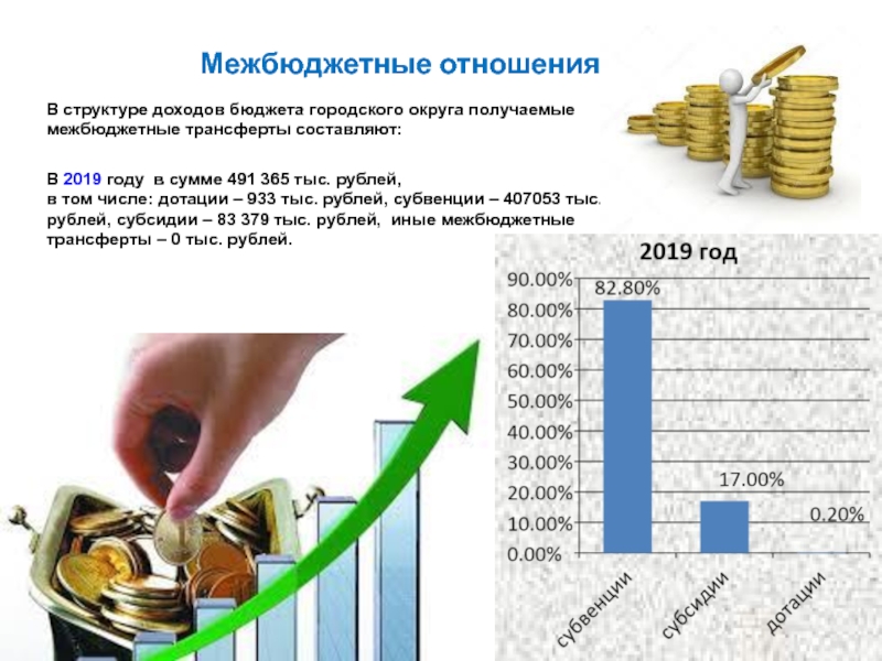 Межбюджетные отношения презентация