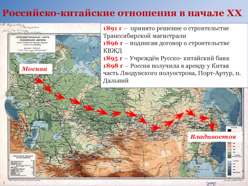 Строительство транссиба карта