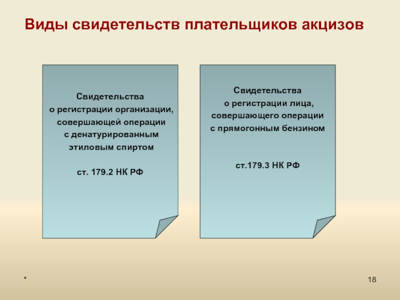 Виды свидетельства