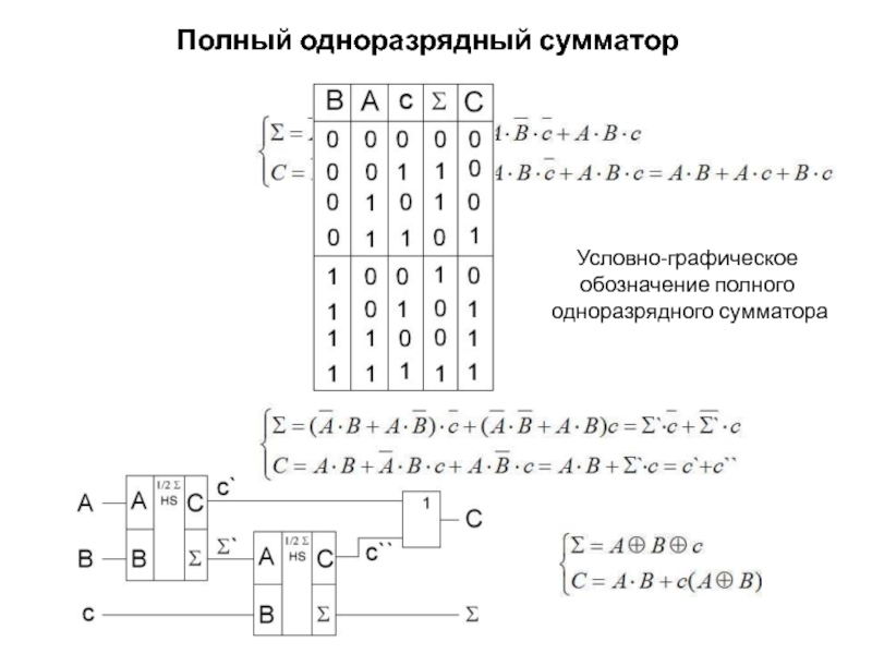 Одноразрядный сумматор схема