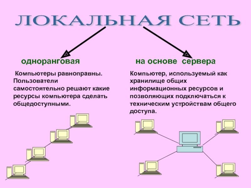 Одноранговая сеть схема