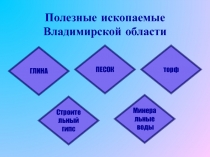 Полезные ископаемые Владимирской области