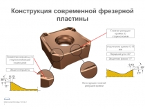 Конструкция современной фрезерной пластины