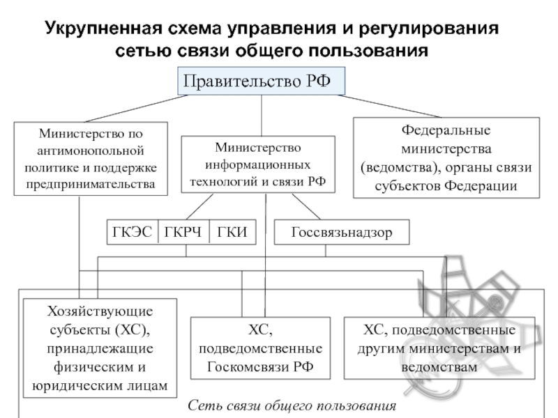 Отраслевое управление