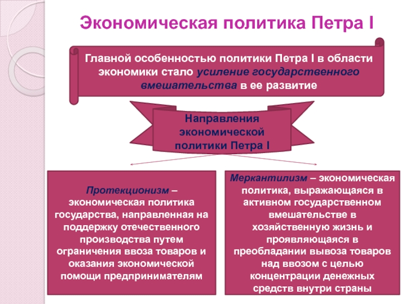 Как развивалось государственное вмешательство в экономику составьте план текста