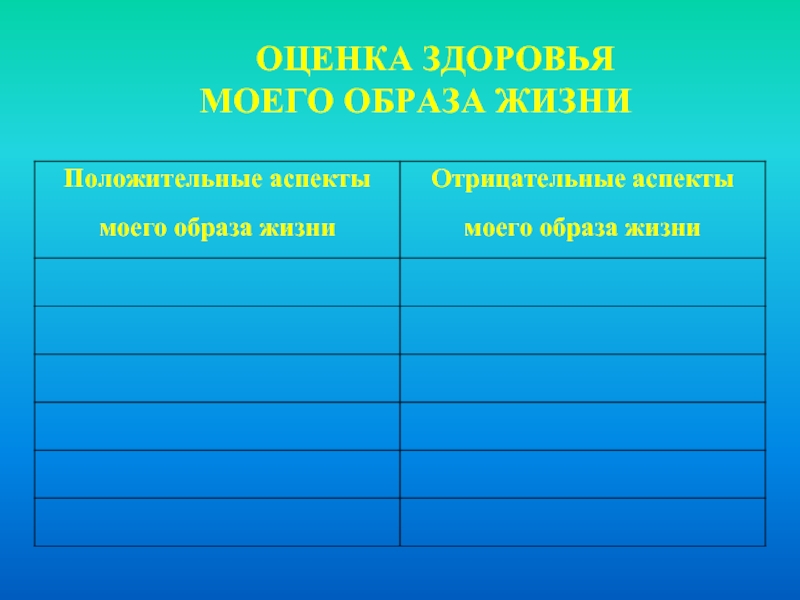 Оценка жизни. Положительные аспекты моего образа жизни. Образ жизни положительно отрицательно. Аспекты моей жизни. Положительные аспекты в общественной жизни.