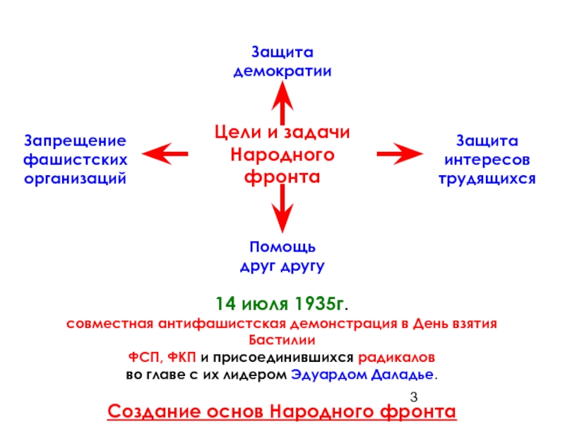 Народный фронт презентация