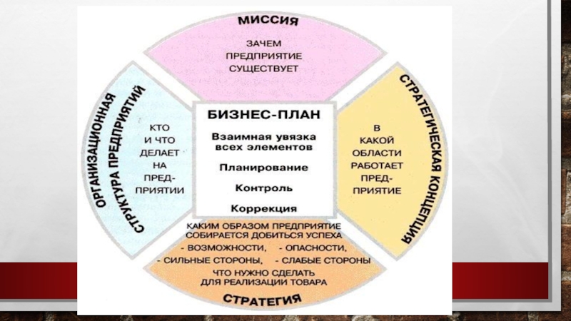 Разработка бизнес-плана - презентация, доклад, проект скачать