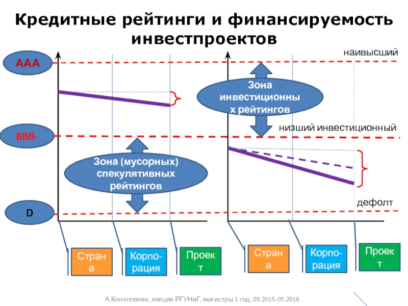 Ааа проекты что это