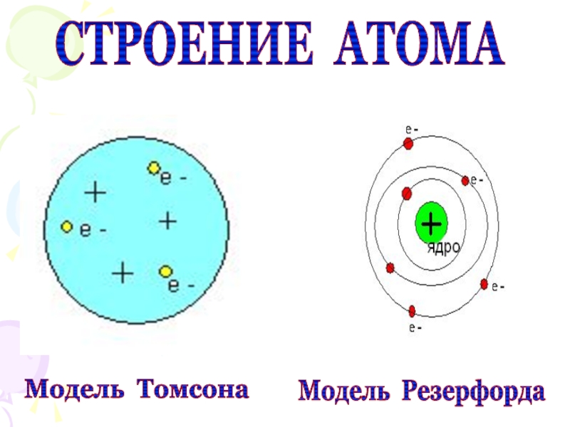 Строение физики. Модель строения атома Томсона. Модель строения атомного ядра Томсона. Строение атома по Томсону. . Модели строения атомов (модель Томсона, модель Резерфорда).