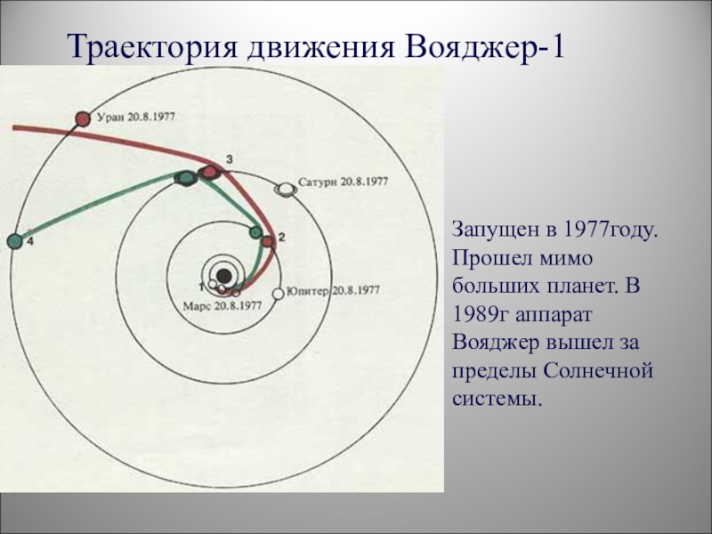Виды траекторий. Вояджер 2 Траектория полета. Траектория Вояджера 1. Вояджер Траектория полета. Траектория движения Вояджер 1.