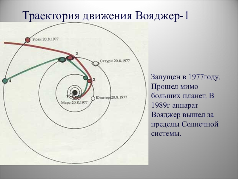 Схема полета вояджеров