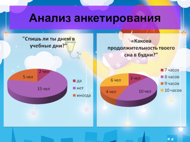 Анализ анкетирования. Анализ опроса. Анализ анкеты. Анкетирование про сон. Анализ анкетирования пример.