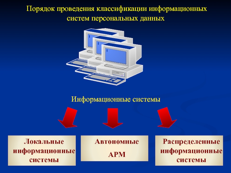 Проекты информационные системы примеры. Локальные информационные системы. Распределенные информационные системы. Локальные информационные системы примеры. Структура локальной ИС.