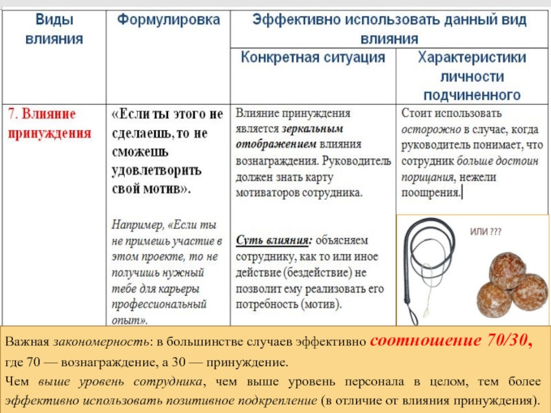 Виды влияния. Отличие влияния от воздействия. Положительные виды влияния. Действие и воздействие отличия. Ситуации в которых используются положительные виды влияния.