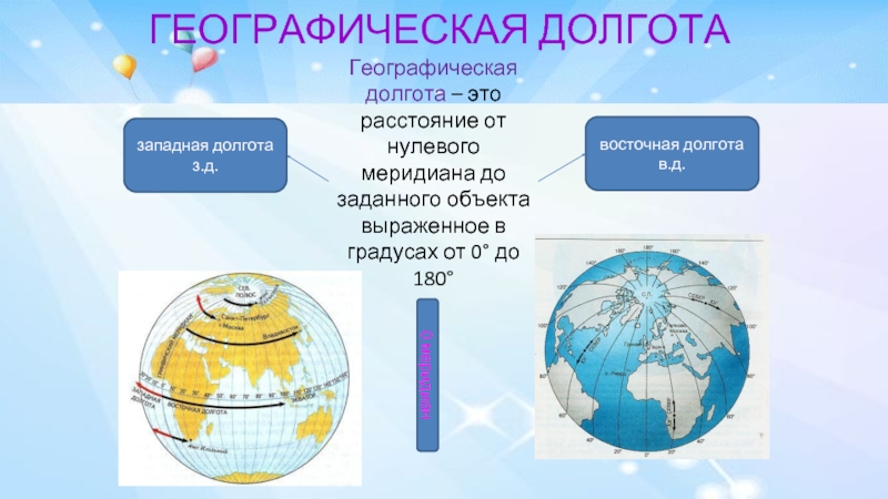 Градусная сетка 5 класс география презентация