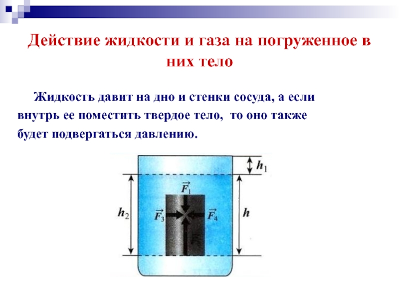 Архимедова сила физика 7 класс перышкин презентация