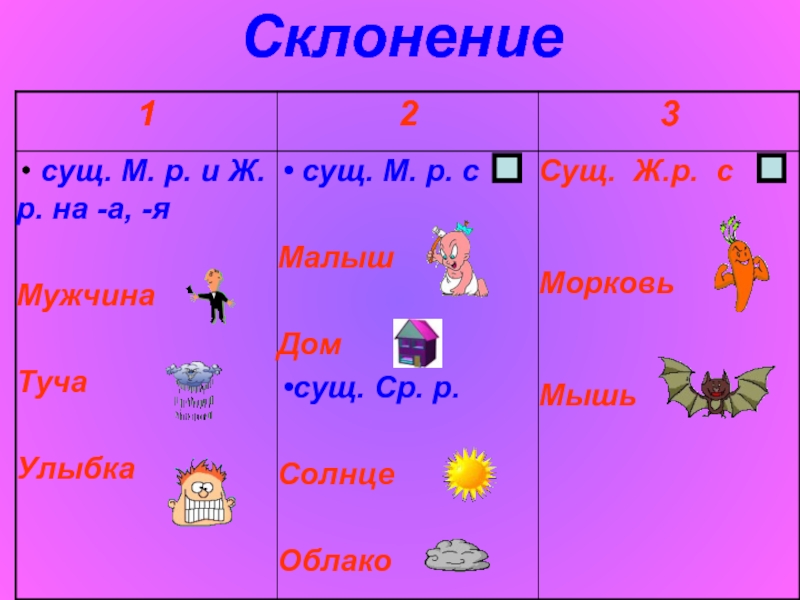 Способ какое склонение. Презентация на тему имя существительное 5 класс. Плакаты по русскому языку 4 класс склонение. Рус яз 3 класс число имени существительное презентация.