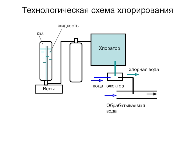 Технологическая схема озонирования воды