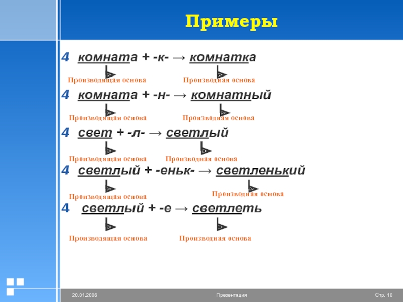 Основа слова примеры. Производящая основа примеры. Производная и производящая основа. Производные основы примеры. Производные и производящие слова примеры.