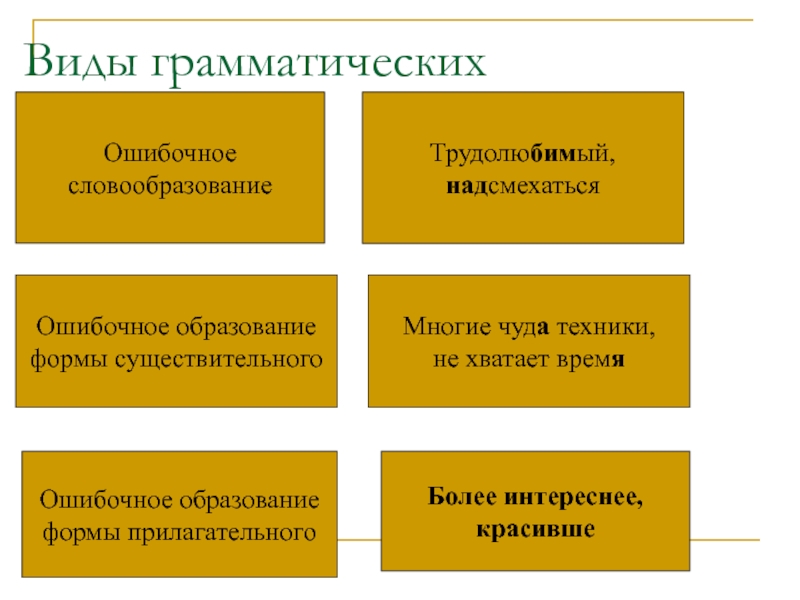 Виды грамматических ошибок презентация