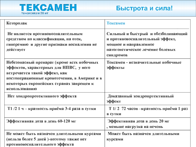 Теноксикам 20 Мг Купить