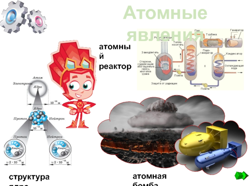 Атомные явления физика