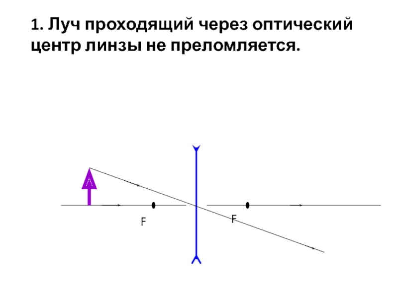 Изображением источника света с в зеркале м является точка