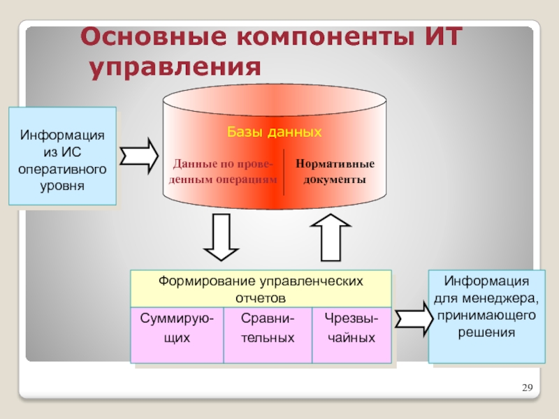 Ис в менеджменте презентация