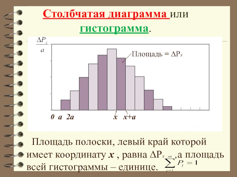 Отличие гистограммы от столбчатой диаграммы