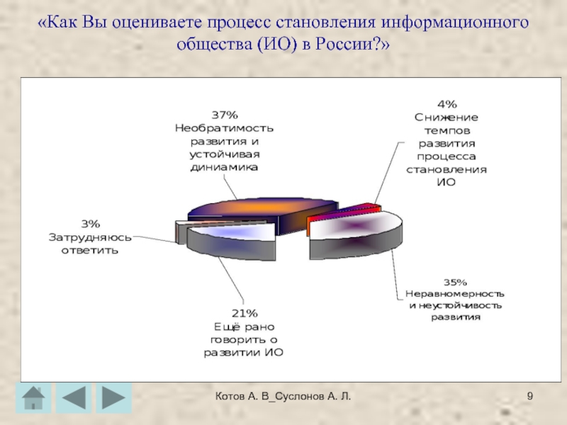 Котов А. В_Суслонов А. Л.«Как Вы оцениваете процесс становления информационного общества (ИО) в России?»