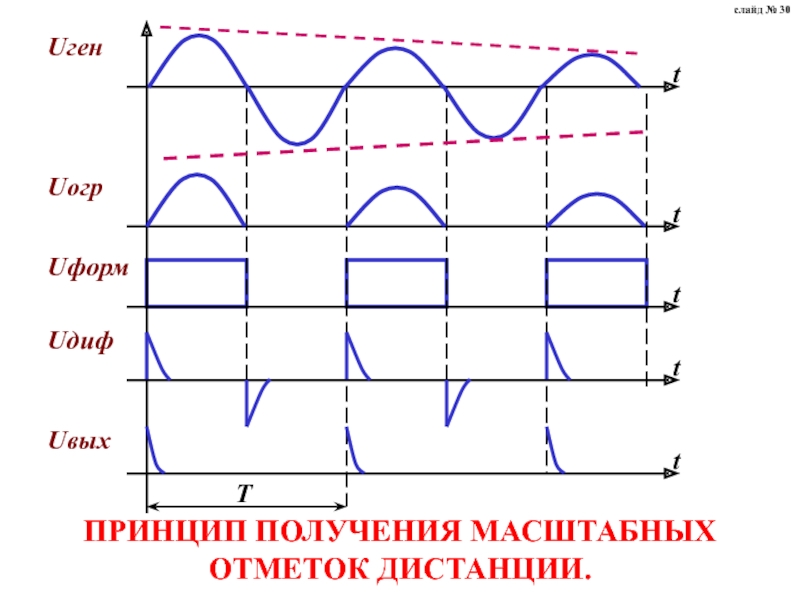 Принцип синтезу. Цепи преобразования импульсов. Цепи формирования импульсов бывают. Виды цепей формирования импульсов. Рисунок для презентации импульсный фильтр.