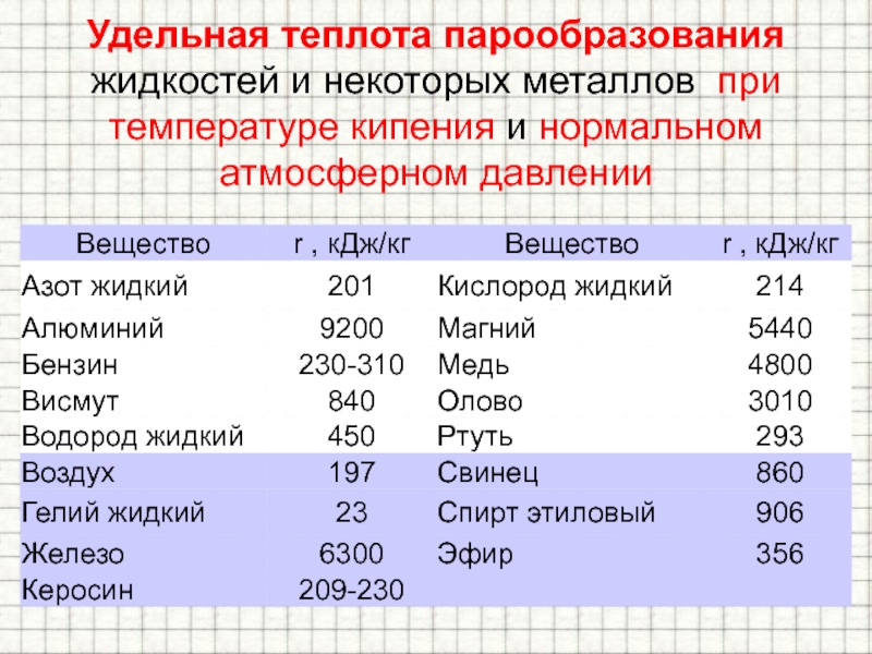 Температура плавления свинцового бруска