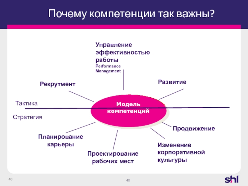 Социальная стратегия предприятия презентация