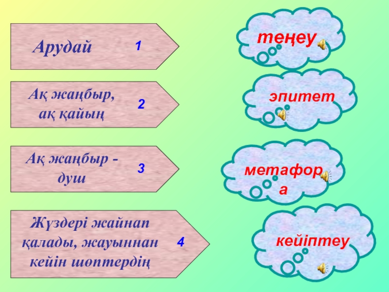 Эпитет дегеніміз не мысал. Теңеу, эпитет,метафора, метонимия. Эпитет дегеніміз не. Эпитет қазақша. Теңеу дегеніміз не мысал.