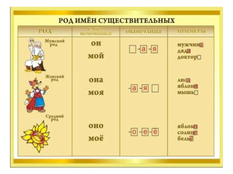 Тех карта русский язык 2 класс имя существительное