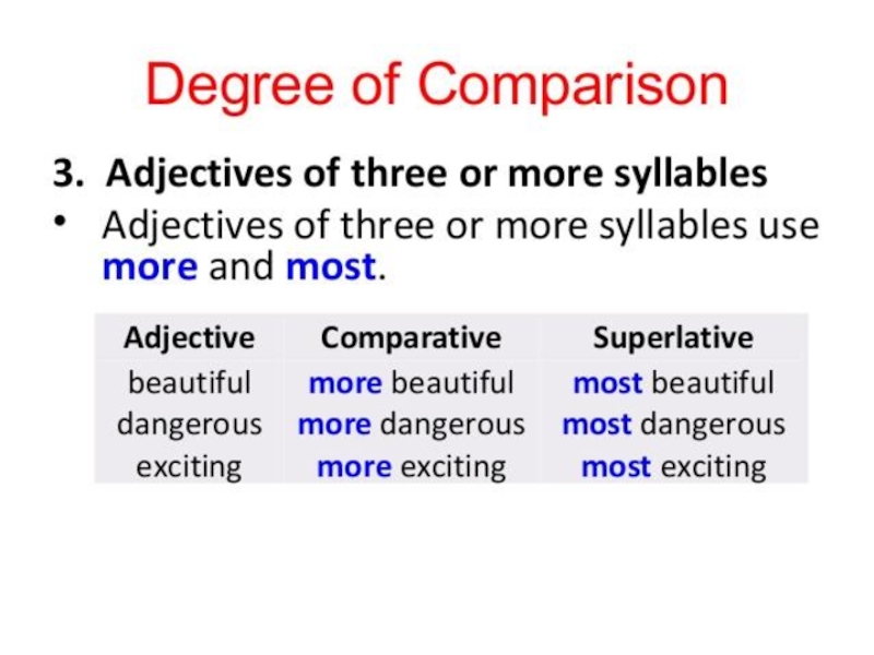 Use degrees of comparison. Degrees of Comparison в английском. Degrees of Comparison of adjectives. Degrees of Comparison of adjectives таблица. Degrees of Comparison of adjectives правило.