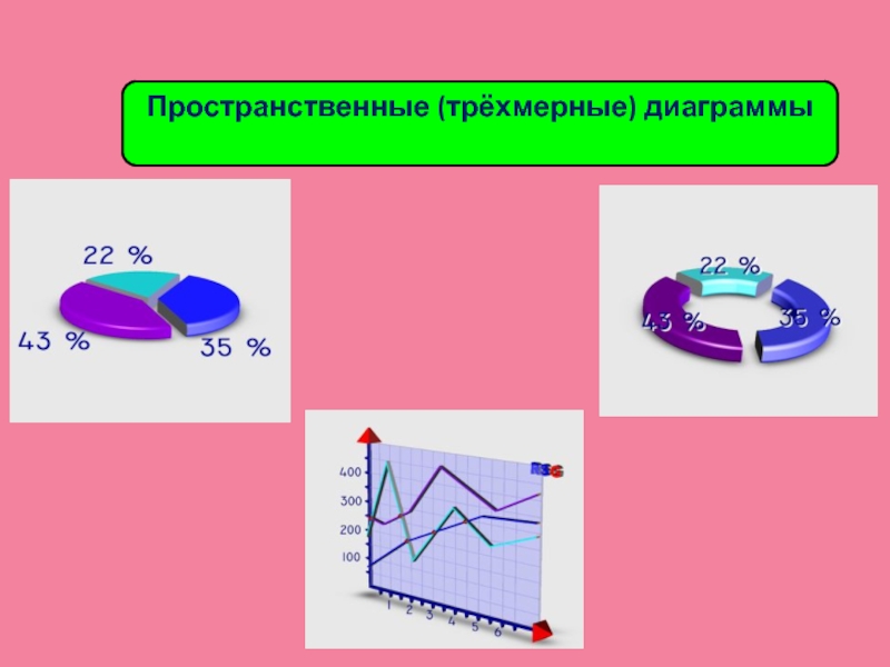 Объемная диаграмма с областями