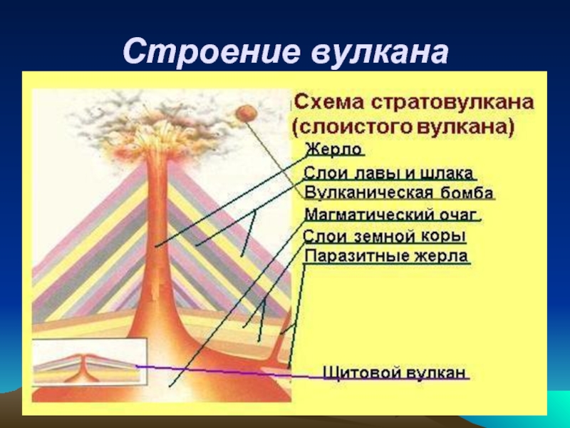 Образование вулкана схема - 90 фото