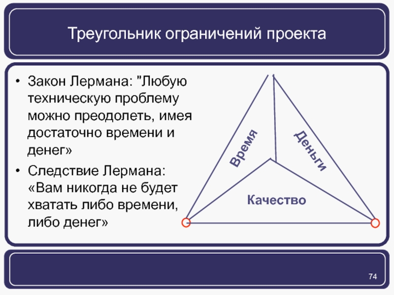 Основное ограничение проекта с помощью которого описывается область охвата проекта