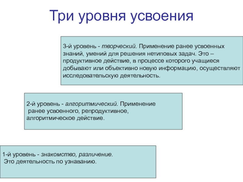 Процесс усвоения знаний умений навыков. Алгоритм полного усвоения знаний. Алгоритмический уровень усвоения знаний. Репродуктивный уровень усвоения знаний. Три уровня усвоения знаний.