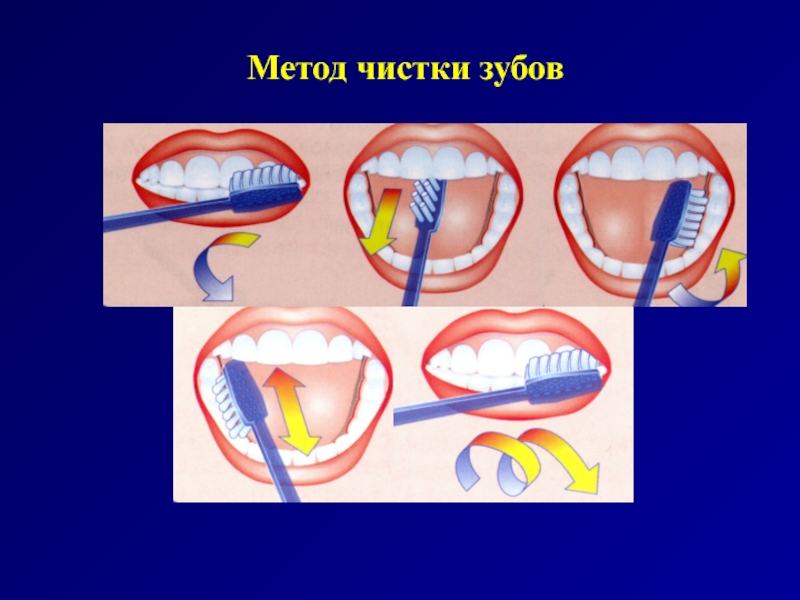 Методы чистки зубов презентация