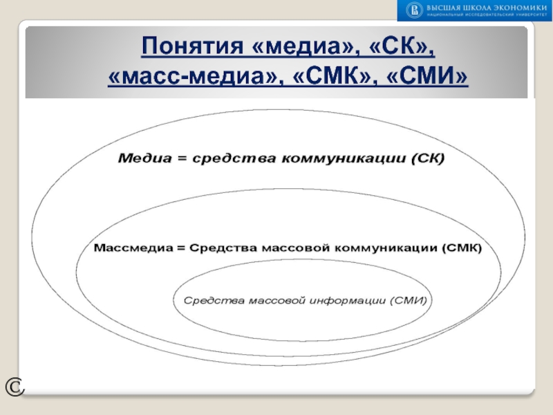 ПОНЯТИЯ МЕДИА, СК, МАССМЕДИА, СМК, СМИ ©Понятия «медиа», «СК», «масс-медиа», «СМК», «СМИ» ©Понятия «медиа», «СК», «масс-медиа», «СМК», «СМИ»